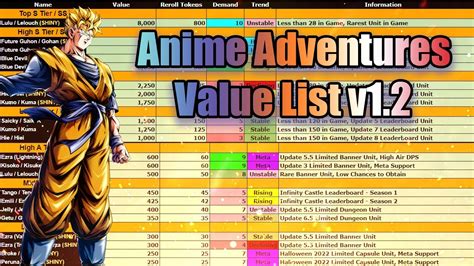 bulma shop anime adventures|Anime Adventures Trading Value List